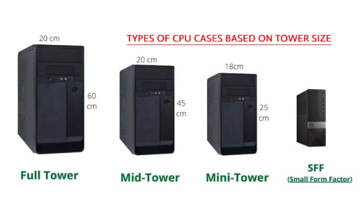 tower size - Types of CPU Cases